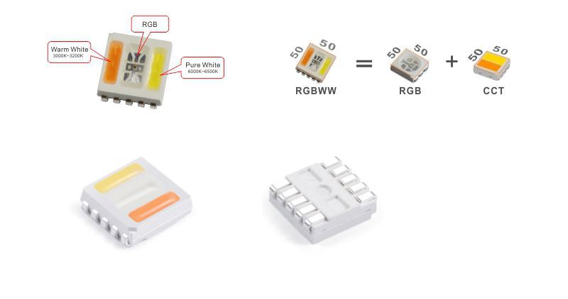 LED RGBWW